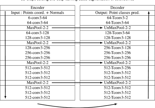 Figure 2 for 3D shape sensing and deep learning-based segmentation of strawberries