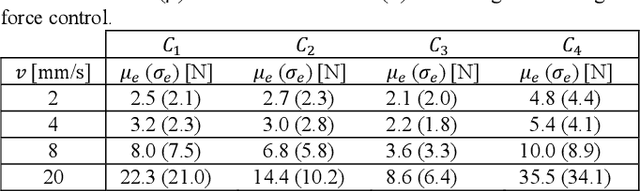 Figure 2 for Identification and Control of a Soft-Robotic Bladder Towards Impedance-Style Haptic Terrain Display