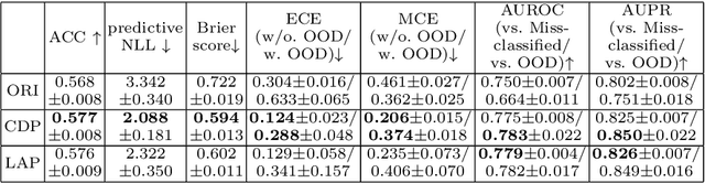 Figure 2 for Introspective Robot Perception using Smoothed Predictions from Bayesian Neural Networks