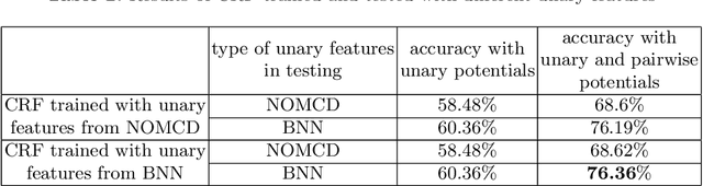 Figure 4 for Introspective Robot Perception using Smoothed Predictions from Bayesian Neural Networks