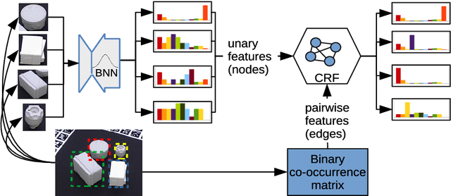 Figure 1 for Introspective Robot Perception using Smoothed Predictions from Bayesian Neural Networks