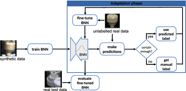 Figure 3 for Introspective Robot Perception using Smoothed Predictions from Bayesian Neural Networks