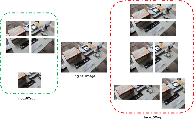 Figure 3 for V$^2$L: Leveraging Vision and Vision-language Models into Large-scale Product Retrieval