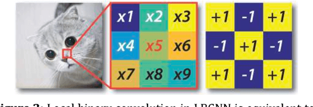 Figure 3 for Perturbative GAN: GAN with Perturbation Layers