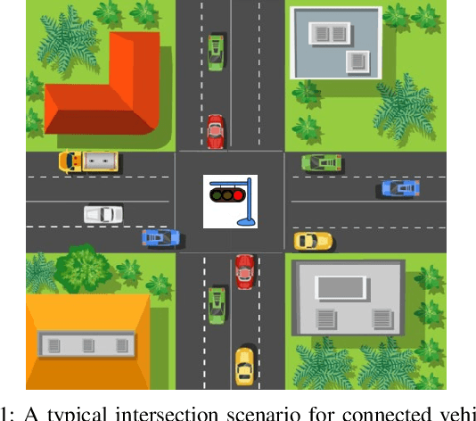 Figure 1 for Stop Line Aided Cooperative Positioning of Connected Vehicles