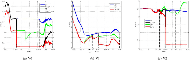 Figure 3 for Stop Line Aided Cooperative Positioning of Connected Vehicles