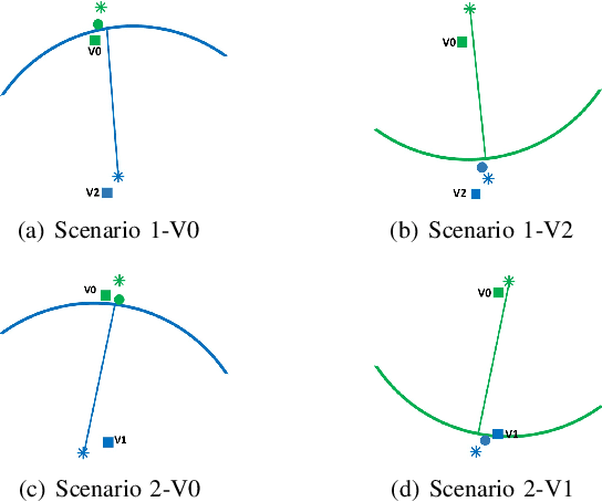 Figure 4 for Stop Line Aided Cooperative Positioning of Connected Vehicles