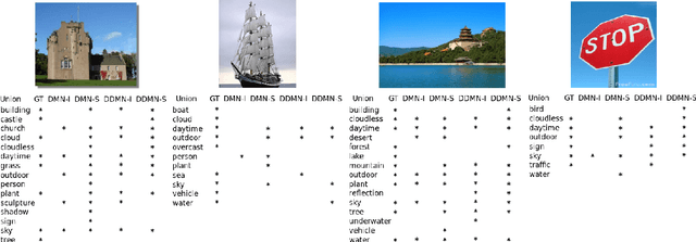 Figure 3 for End-to-end training of deep kernel map networks for image classification