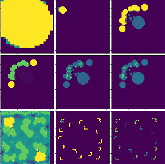 Figure 1 for Leveraging Transformers for StarCraft Macromanagement Prediction
