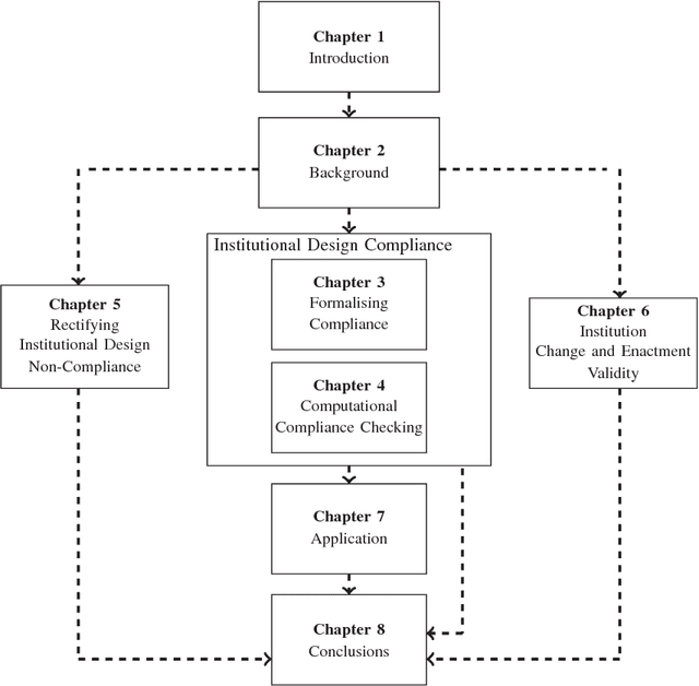 Figure 1 for Governing Governance: A Formal Framework for Analysing Institutional Design and Enactment Governance