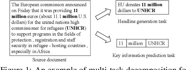 Figure 1 for Leveraging Key Information Modeling to Improve Less-Data Constrained News Headline Generation via Duality Fine-Tuning