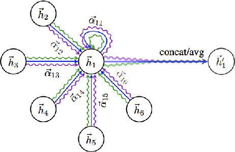 Figure 2 for A Survey on Graph Neural Networks for Knowledge Graph Completion