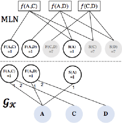 Figure 4 for A Survey on Graph Neural Networks for Knowledge Graph Completion