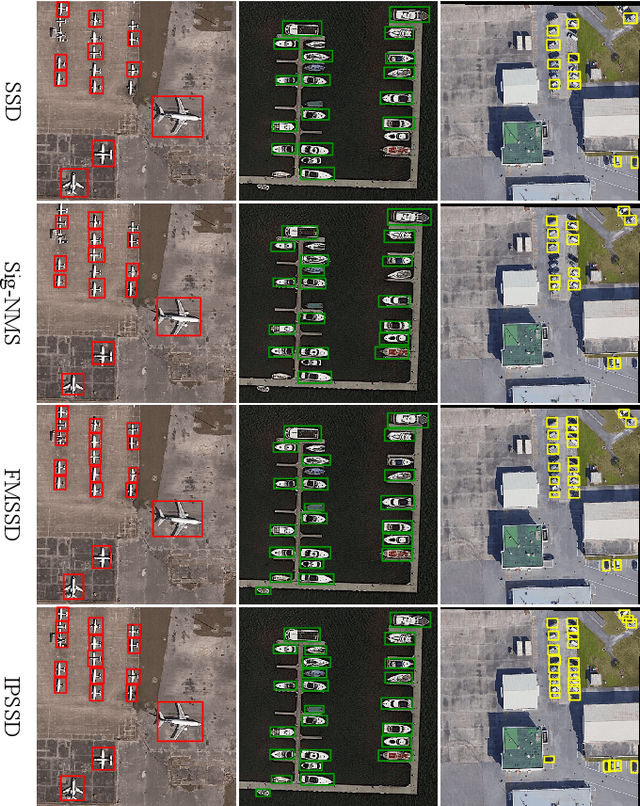 Figure 2 for Enhanced Single-shot Detector for Small Object Detection in Remote Sensing Images