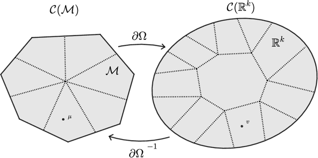 Figure 4 for Consistent Structured Prediction with Max-Min Margin Markov Networks