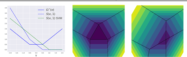 Figure 1 for Consistent Structured Prediction with Max-Min Margin Markov Networks