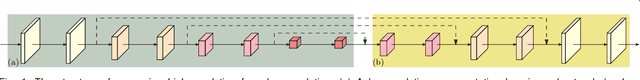 Figure 1 for Deep High-Resolution Representation Learning for Visual Recognition