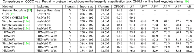 Figure 2 for Deep High-Resolution Representation Learning for Visual Recognition