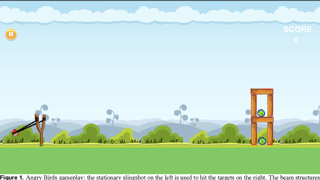 Figure 1 for Angrier Birds: Bayesian reinforcement learning