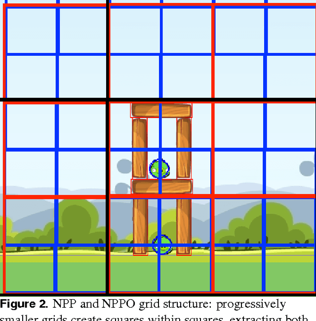 Figure 3 for Angrier Birds: Bayesian reinforcement learning
