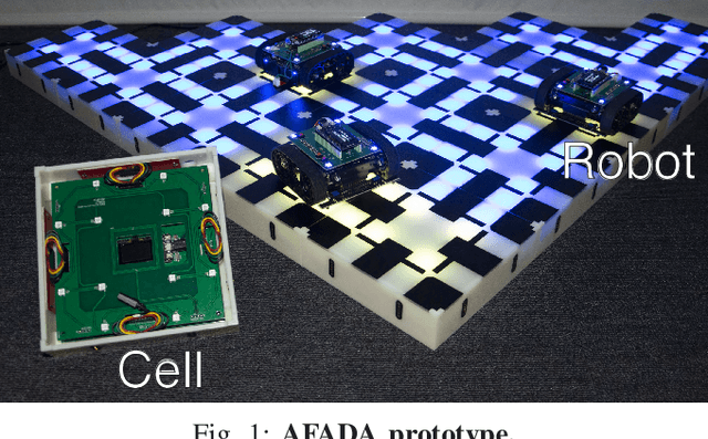 Figure 1 for Active Modular Environment for Robot Navigation