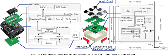 Figure 2 for Active Modular Environment for Robot Navigation