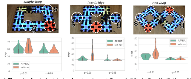 Figure 3 for Active Modular Environment for Robot Navigation