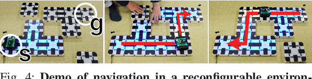 Figure 4 for Active Modular Environment for Robot Navigation