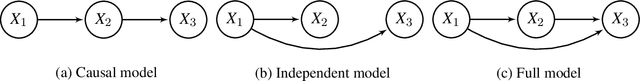Figure 3 for A Bayesian Approach for Inferring Local Causal Structure in Gene Regulatory Networks