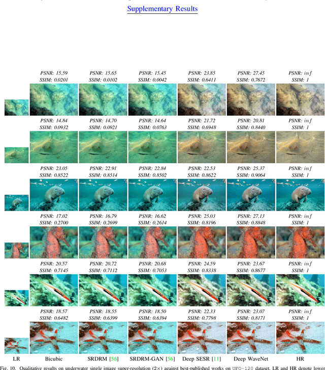 Figure 2 for Wavelength-based Attributed Deep Neural Network for Underwater Image Restoration