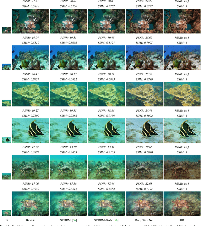 Figure 3 for Wavelength-based Attributed Deep Neural Network for Underwater Image Restoration