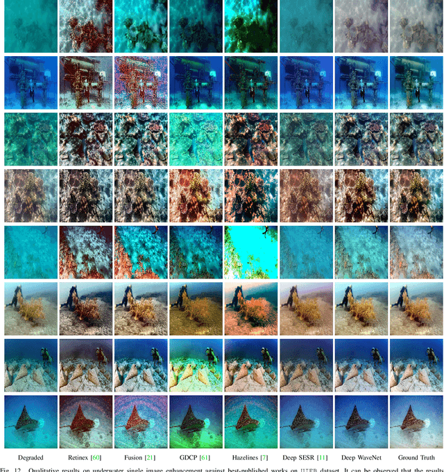 Figure 4 for Wavelength-based Attributed Deep Neural Network for Underwater Image Restoration