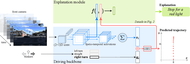 Figure 1 for Driving Behavior Explanation with Multi-level Fusion