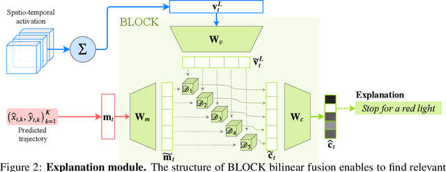 Figure 3 for Driving Behavior Explanation with Multi-level Fusion