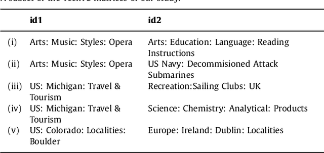 Figure 4 for Feature Selection for Linear SVM with Provable Guarantees