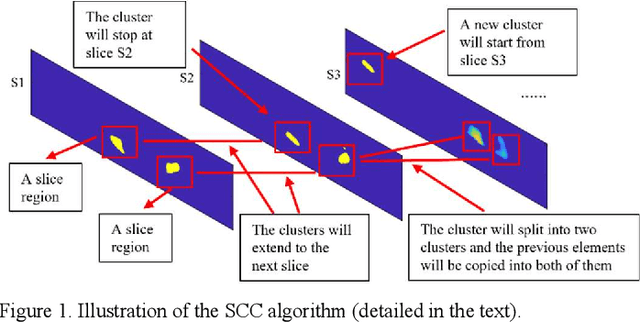 Figure 1 for Slice-Connection Clustering Algorithm for Tree Roots Recognition in Noisy 3D GPR Data