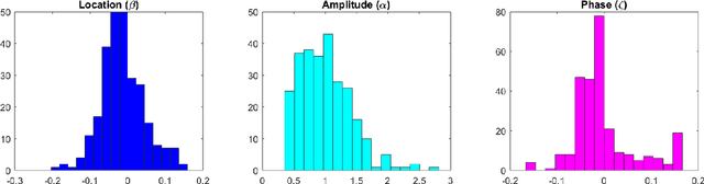 Figure 3 for Statistical monitoring of functional data using the notion of Fréchet mean combined with the framework of the deformation models