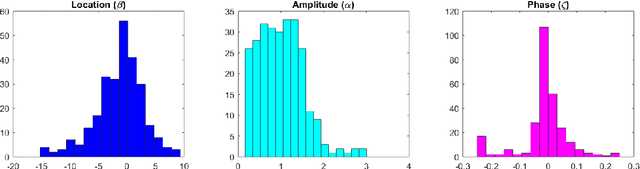 Figure 4 for Statistical monitoring of functional data using the notion of Fréchet mean combined with the framework of the deformation models