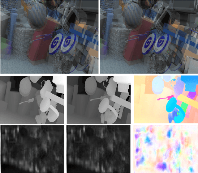 Figure 1 for A Conditional Adversarial Network for Scene Flow Estimation