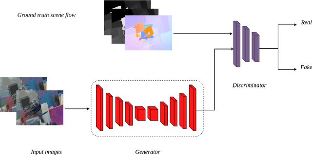 Figure 2 for A Conditional Adversarial Network for Scene Flow Estimation
