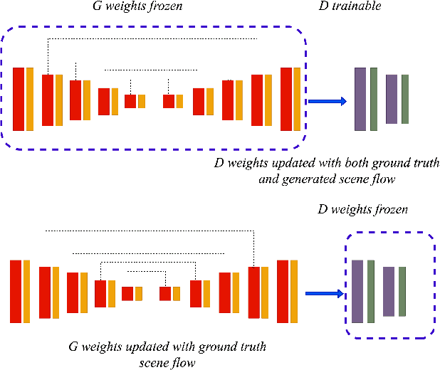 Figure 3 for A Conditional Adversarial Network for Scene Flow Estimation