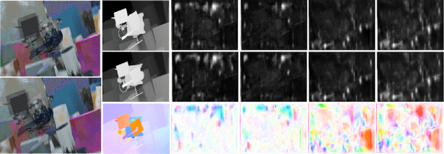 Figure 4 for A Conditional Adversarial Network for Scene Flow Estimation