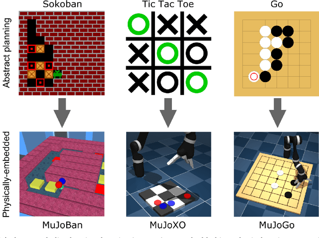 Figure 1 for Physically Embedded Planning Problems: New Challenges for Reinforcement Learning