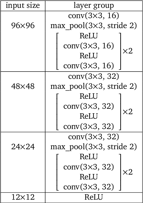 Figure 4 for Physically Embedded Planning Problems: New Challenges for Reinforcement Learning