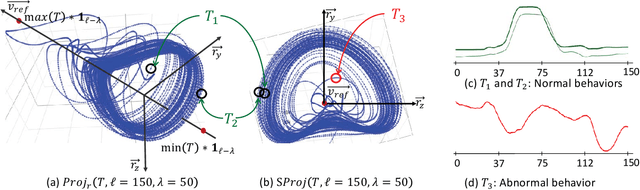 Figure 3 for Series2Graph: Graph-based Subsequence Anomaly Detection for Time Series