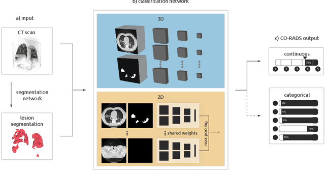 Figure 1 for Improving Automated COVID-19 Grading with Convolutional Neural Networks in Computed Tomography Scans: An Ablation Study