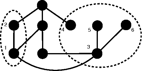 Figure 1 for Learning Reputation in an Authorship Network