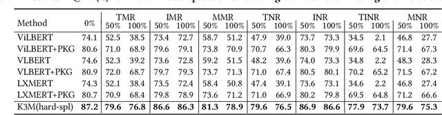 Figure 4 for Knowledge Perceived Multi-modal Pretraining in E-commerce