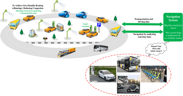 Figure 1 for When Traffic Flow Prediction Meets Wireless Big Data Analytics