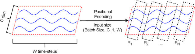 Figure 4 for TTS-CGAN: A Transformer Time-Series Conditional GAN for Biosignal Data Augmentation